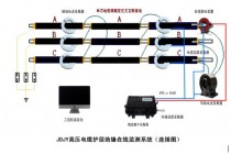 JDJY 电缆护层接地环流在线监测系统