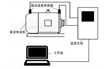 煤矿电动机主要轴承温度振动在线监测系统