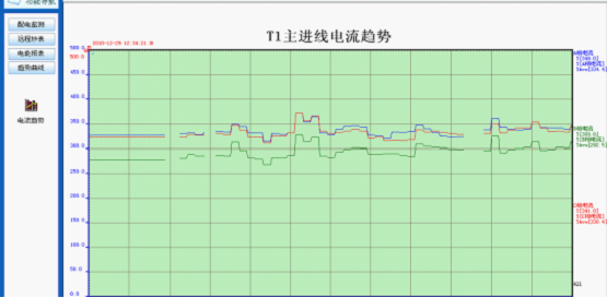 密码人口_人口普查(2)